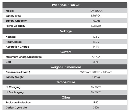 12v