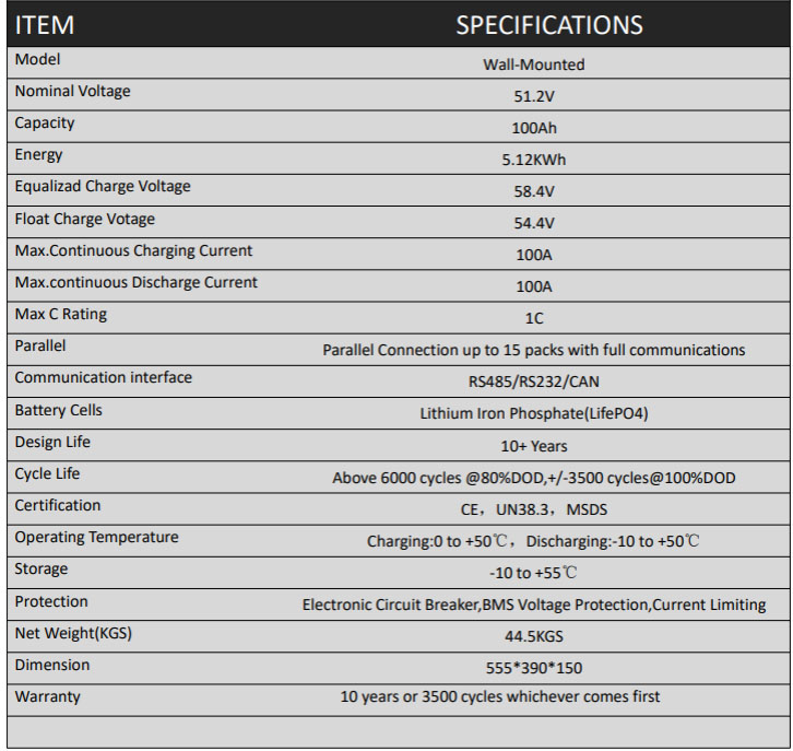 elfbulb specifications